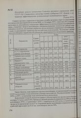 Докладная записка начальника Главного грузового управления МПС СССР Л. Д. Сташкевича министру путей сообщения Б. П. Бещеву о повышении эффективности использования контейнерного парка. 24 июня 1975 г.