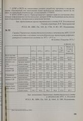 Справка Управления статистического учета и отчетности МПС СССР в министерство о поставке железнодорожному транспорту рефрижераторного подвижного состава за 1971—1975 гг. Не позднее 14 августа 1975 г.