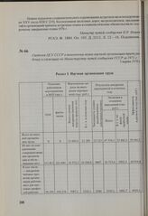 Сведения ЦСУ СССР о выполнении плана научной организации труда рабочих и служащих по Министерству путей сообщения СССР за 1975 г. 5 марта 1976 г.