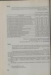 Справка Управления статистического учета и отчетности МПС СССР в министерство о технических средствах пассажирского хозяйства. Не позднее 6 мая 1976 г.