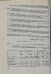 Справка Управления статистического учета и отчетности МПС СССР в министерство о выпуске товаров культурно-бытового назначения и хозяйственного обихода на предприятиях МПС СССР за 1971— 1976 гг. 26 июня 1976 г.