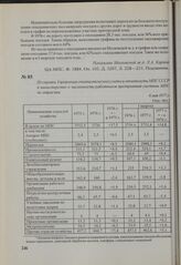 Из справки Управления статистического учета и отчетности МПС СССР в министерство о численности работников предприятий системы МПС по отраслям. 6 мая 1977 г.