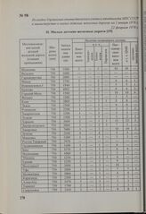 Из сводки Управления статистического учета и отчетности МПС СССР в министерство о малых детских железных дорогах на 1 января 1978 г. 22 февраля 1978 г.