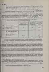 Из отчета Министерства путей сообщения СССР в Госснаб СССР о ходе выполнения заданий по экономии и снижению удельных расходов топлива, нефтепродуктов, тепловой и электрической энергии. 6 августа 1982 г.