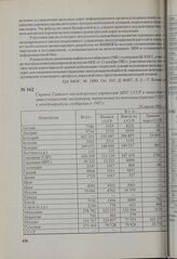 Справка Главного пассажирского управления МПС СССР в министерство о количестве пассажиров, перевезенных по железным дорогам СССР в международном сообщении в 1982 г. 20 апреля 1983 г.