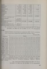 Справка Главного пассажирского управления МПС СССР в министерство о количестве специальных туристских поездов в 1982 г. 20 апреля 1983 г.