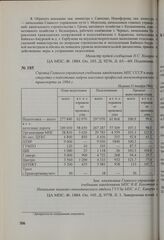 Справка Главного управления учебными заведениями МПС СССР в министерство о подготовке кадров массовых профессий железнодорожного транспорта за 1984 г. Не ранее 31 декабря 1984 г.