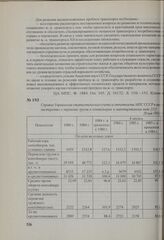 Справка Управления статистического учета и отчетности МПС СССР в министерство о перевозке грузов в контейнерах и пакетированном виде. 28 мая 1985 г.