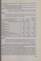 Справка Управления статистического учета и отчетности МПС СССР в министерство о структуре инвентарного парка грузовых вагонов министерства по переписи на 14 мая 1986 г. 28 июля 1986 г.