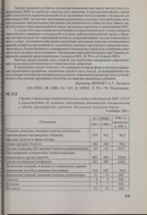 Справка Управления статистического учета и отчетности МПС СССР в министерство об основных показателях технической оснащенности и объеме пассажирских перевозок Московской железной дороги. 4 октября 1986 г.