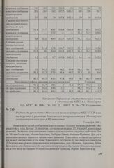 Из доклада руководства Московской железной дороги МПС СССР в министерство о развитии Московского метрополитена и Московского железнодорожного узла в XII пятилетке. 7 октября 1986 г.