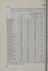 Справка Главного управления электрификации и энергетического хозяйства МПС СССР в министерство о протяженности электрифицированных линий сети железных дорог МПС на 1 января 1987 г. Не ранее 1 января 1987 г.