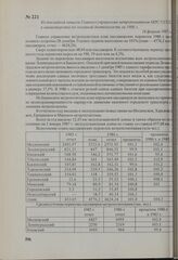 Из докладной записки Главного управления метрополитенов МПС СССР в министерство по основной деятельности за 1986 г. 16 февраля 1987 г.