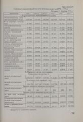 Основные показатели работы сети железных дорог за 1970—1975 гг. Не ранее 31 декабря 1975 г.