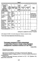 Телеграмма начальника IV отдела командования 1-й армии Войска Польского в секцию пленных Верховного командования о численности пленных на 31 мая 1920 г. 1 июня 1920 г.