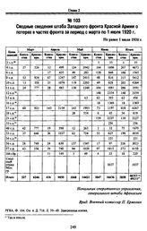 Сводные сведения штаба Западного фронта Красной Армии о потерях в частях фронта за период с марта по 1 июля 1920 г. Не ранее 1 июля 1920 г.
