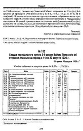 Сводка пересыльного пункта 3-й армии Войска Польского об отправке пленных за период с 14 по 30 августа 1920 г. Не ранее 31 августа 1920 г.