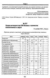 Сводка интендантства КЭО Волынь о количестве военнопленных в округе. 31 декабря 1920 г., Ковель