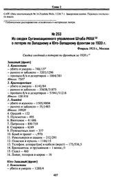 Из сводки Организационного управления Штаба РККА о потерях по Западному и Юго-Западному фронтам за 1920 г. Февраль 1921 г., Москва