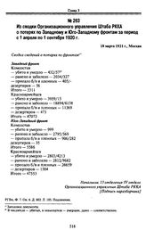 Из сводки Организационного управления Штаба РККА о потерях по Западному и Юго-Западному фронтам за период с 1 апреля по 1 сентября 1920 г. 18 марта 1921 г., Москва