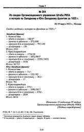 Из сводки Организационного управления Штаба РККА о потерях по Западному и Юго-Западному фронтам за 1920 г. 18/19 марта 1921 г., Москва