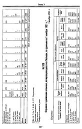 Справки Мобилизационного управления Штаба РККА о численности вернувшихся военнопленных и интернированных из Польши за октябрь-декабрь 1921 г. 8 октября - 1 декабря 1920 г. Справка о движении пленных, возвращающихся из Польши, по данным на 1 ноября...