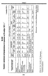 Справка о движении интернированных по данным на 29 ноября 1921 г.