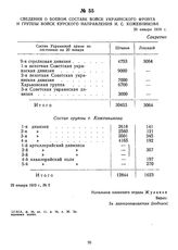 Сведения о боевом составе войск Украинского фронта и группы войск Курского направления И.С. Кожевникова. 29 января 1919 г. 