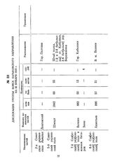 Дислокация группы войск Харьковского направления на 30 января 1919 г. 30 января 1919 г.