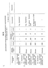 Дислокация группы войск Харьковского направления на 15 февраля 1919 г. 15 февраля 1919 г. 