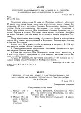 Донесение командующего 12-й армией Н.Г. Семенова в Совнарком УССР о положении на фронтах. 27 июля 1919 г.