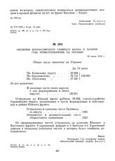 Сведения Всероссийского главного штаба о количестве мобилизованных на Украине. 29 июля 1919 г. 