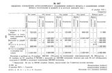 Сведения Управления артиллерийского снабжения Южного фронта о снабжении армий фронта патронами в ноябре и в начале декабря 1919 г. 15 декабря 1919 г. 