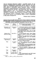 Список прокламаций Петербургских социал-демократических организаций, распространявшихся в разных городах России, составлен департаментом полиции в августе 1916 г.