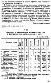 Сведения о численности вооруженных сил и снаряжении на Актюбинском фронте. 16 сентября 1919 г. 