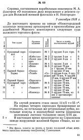 Справка, составленная корабельным инженером М. А. Олигером «О положении дела вооружения и ремонта судов для Волжской военной флотилии в Н. Новгороде». 7 сентября 1918 г.