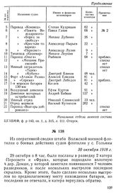 Из оперативной сводки штаба Волжской военной флотилии о боевых действиях судов флотилии у с. Гольяны. 30 октября 1918 г.