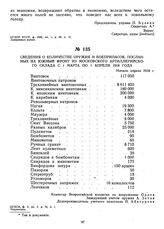 Сведения о количестве оружия и боеприпасов, посланных на Южный фронт из Московского артиллерийского склада с 1 марта по 1 апреля 1918 г. Начало апреля 1918 г.