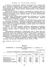 Сообщения о массовой безработице и стачках на Украине. 15 октября 1918 г.