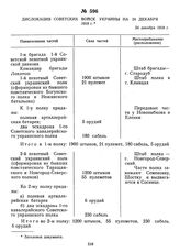 Дислокация советских войск Украины на 24 декабря 1918 г. 24 декабря 1918 г. 