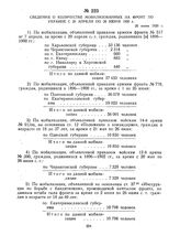 Сведения о количестве мобилизованных на фронт по Украине с 20 апреля по 26 июня 1920 г. 26 июня 1920 г. 