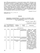 Сведения о бронеотрядах 13-й армии, 2-й Конной и Правобережной группы Юго-Западного фронта по данным на 3 августа 1920 г. Не ранее 3 августа 1920 г.