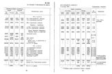 Из сводки о численности войск Юго-Западного фронта. 10 сентября 1920 г. 