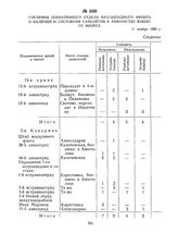 Сведения оперативного отдела Юго-Западного фронта о наличии и состоянии самолетов в авиачастях Южного фронта. 11 ноября 1920 г. 