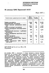 Женщины Киргизии работают в Советах республики. Из доклада ЦИК Киргизской АССР. Март 1927 г.