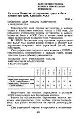 Культурный уровень казашек значительно повысился. Из отчета Комиссии по улучшению труда и быта женщин при ЦИК Казахской АССР. 1930 г.