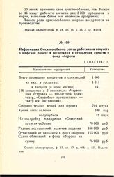 Информация Омского обкома союза работников искусств о шефской работе в госпиталях и отчислении средств в фонд обороны. 1 июля 1942 г.