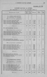 Боевой состав 1-й армии (по сведениям к 7, 8, 9 и 10 сентября 1914 г.)