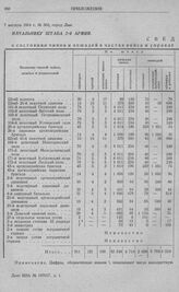 Сведения о состоянии чинов и лошадей в частях войск и управлениях 2-го армейского корпуса к 1 августа 1914 г.