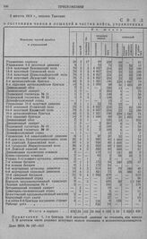 Сведения о состоянии чинов и лошадей в частях войск, управлениях и учреждениях 6-го армейского корпуса к 1 августа 1914 г.
